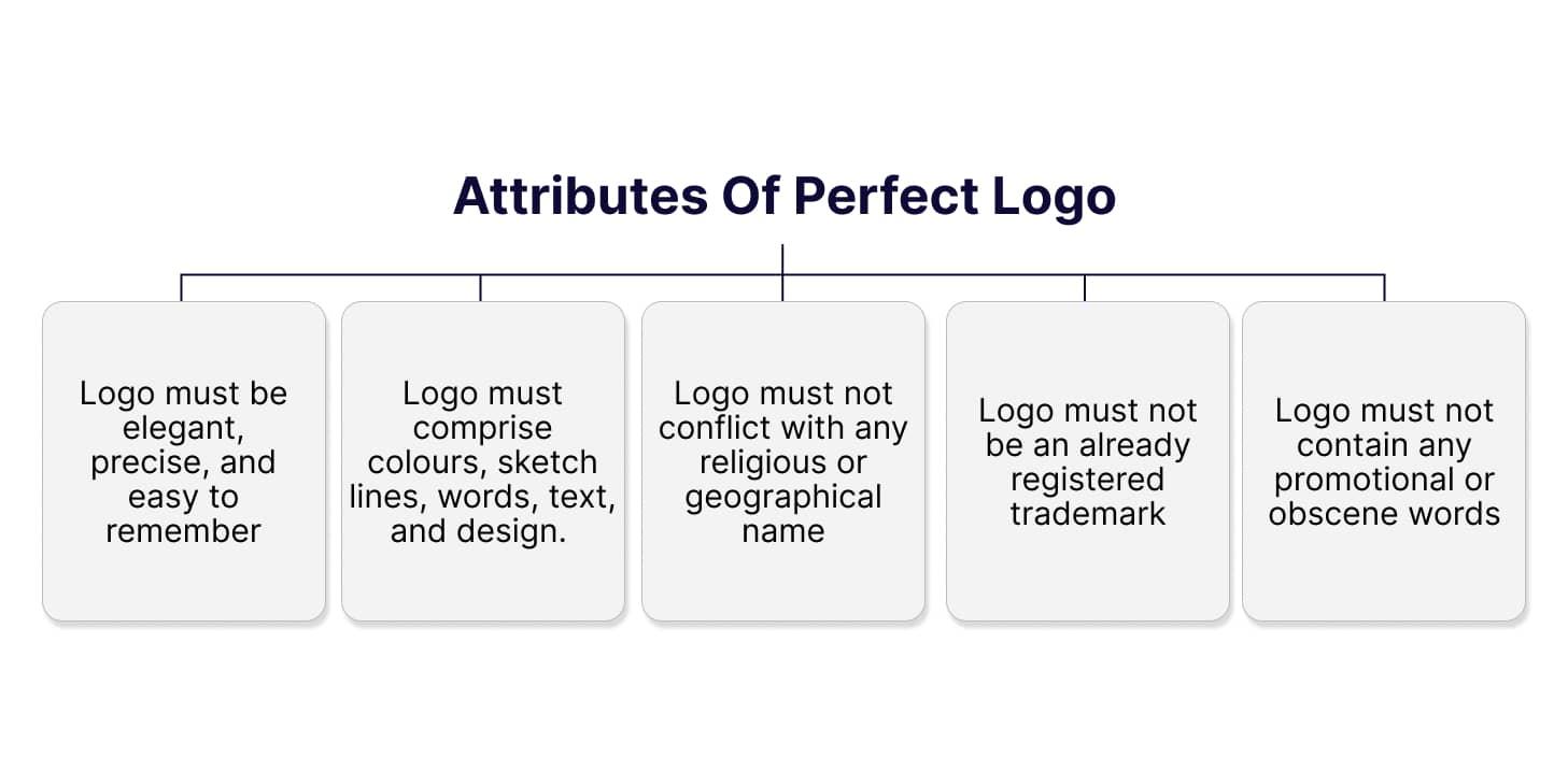 Trademark Logo Registration Attributes